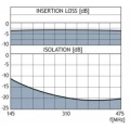 2000x1804-0-0-280x253-pro-bbmphy-2-70-20-3db-n-insloss_gb-300x300.jpg