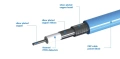 Testline_Cable_Design.jpg